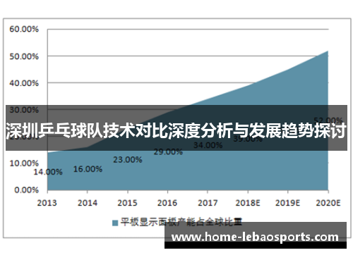 深圳乒乓球队技术对比深度分析与发展趋势探讨
