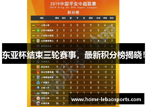 东亚杯结束三轮赛事，最新积分榜揭晓！